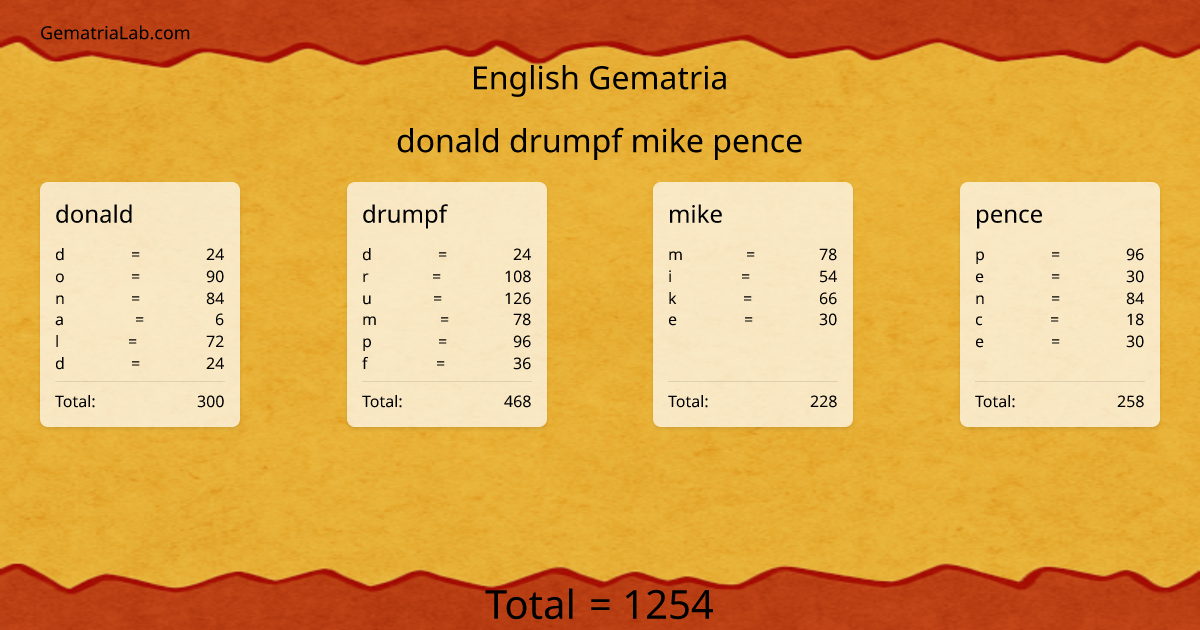 donald drumpf mike pence in english Gematria